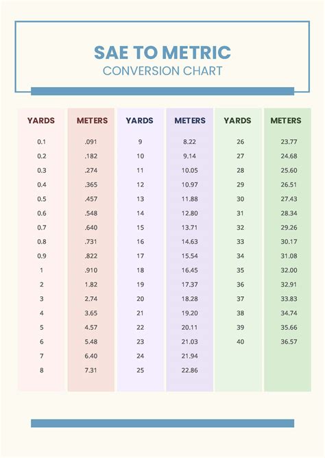 how much is 40 meters|Convert 40 meters to inches, feet, cm, km, miles, mm, yards, and .